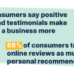 Most visitors 5.check testimonials before purchasing